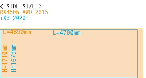#RX450h AWD 2015- + iX3 2020-